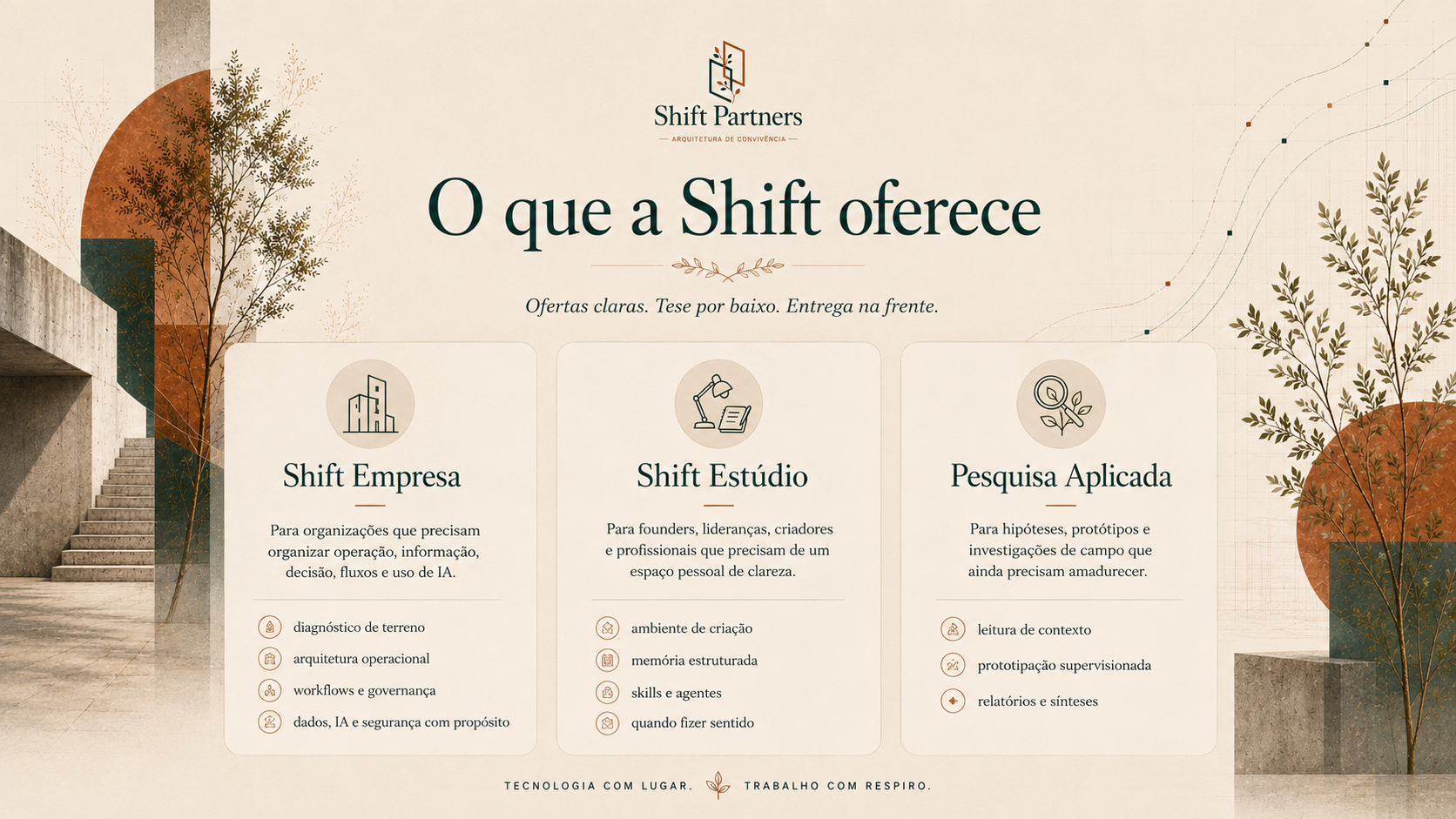 O que a Shift oferece. Shift Empresa, Shift Estúdio, Pesquisa Aplicada.